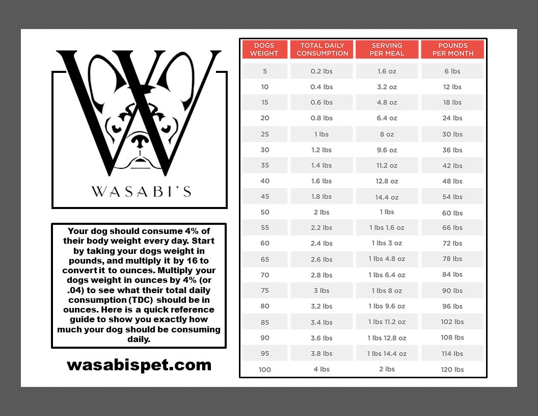 WASABIS Frozen Beef & Bone